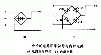 什么是橋堆，有什么作用	，它是怎樣工作的,第2張