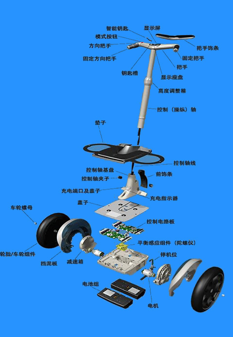 什么是電動(dòng)扭扭車？-深圳振邦微告訴你,第1張